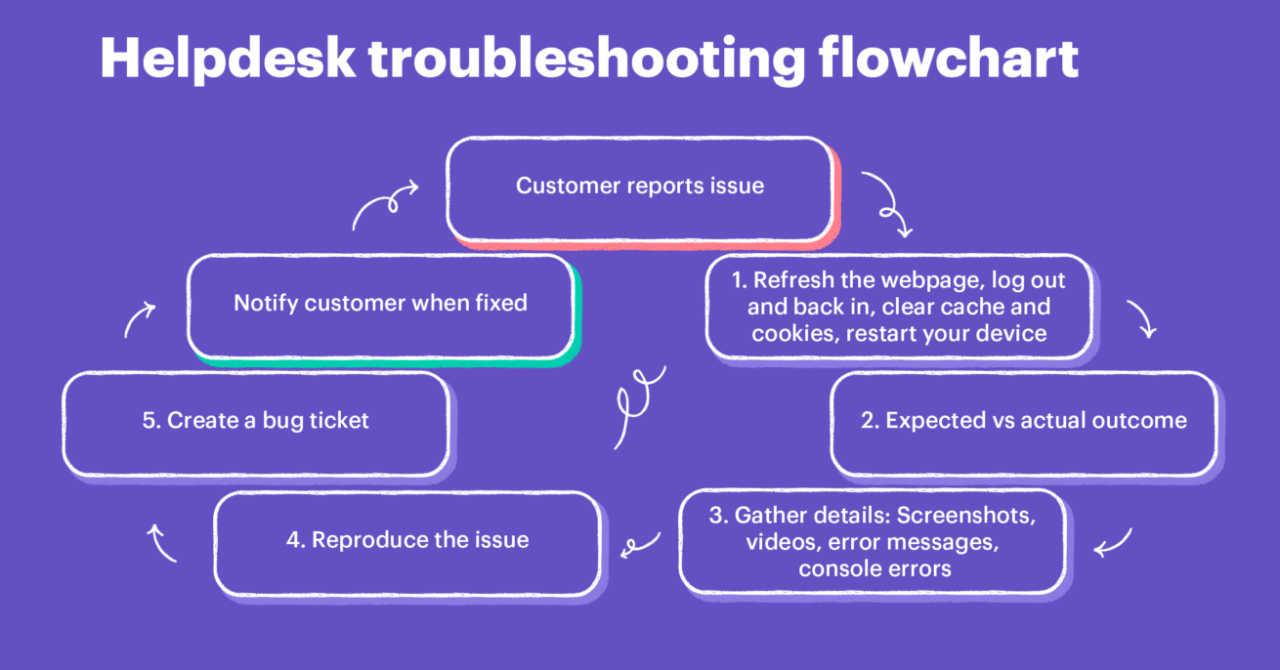 How to Troubleshoot Common Columbine Plant Issues